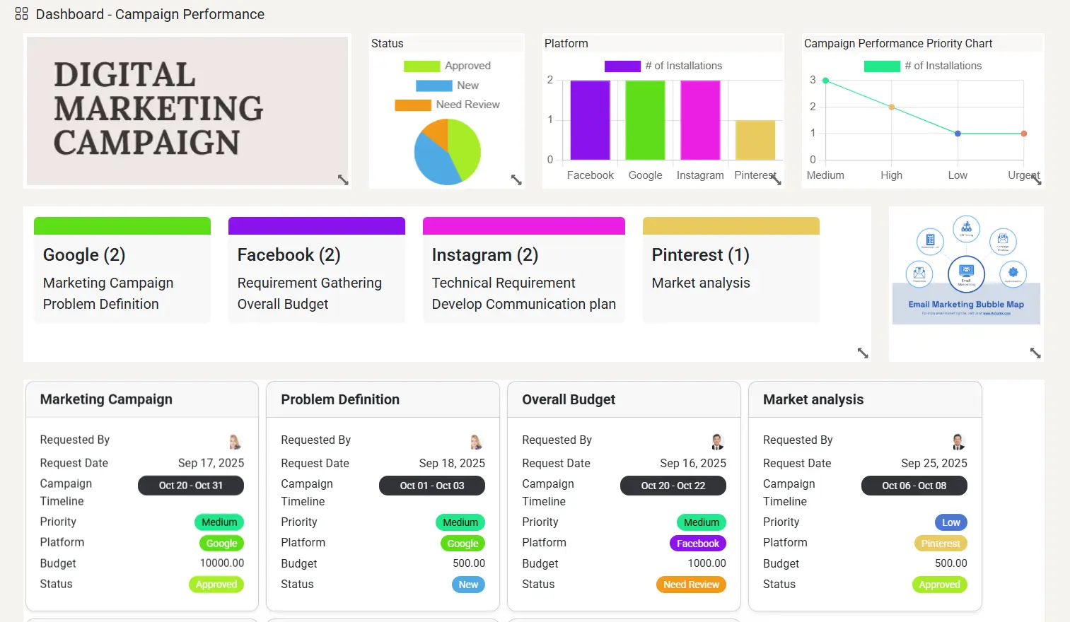 Dashboard analytics view