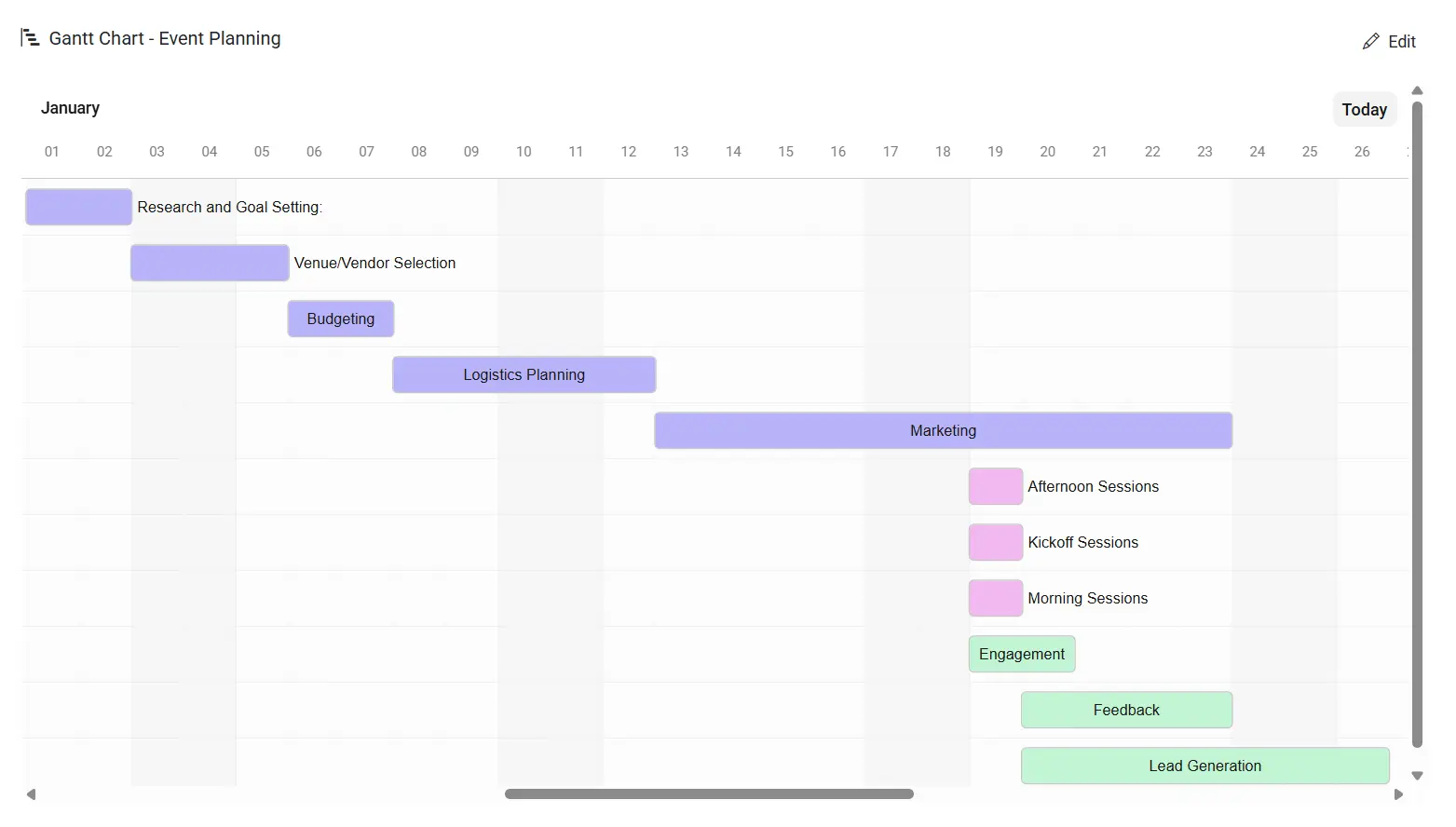 Gantt view