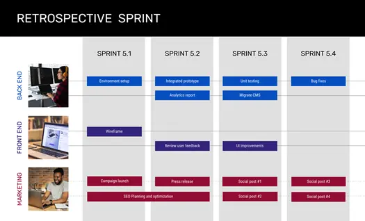 Retrospective Sprint