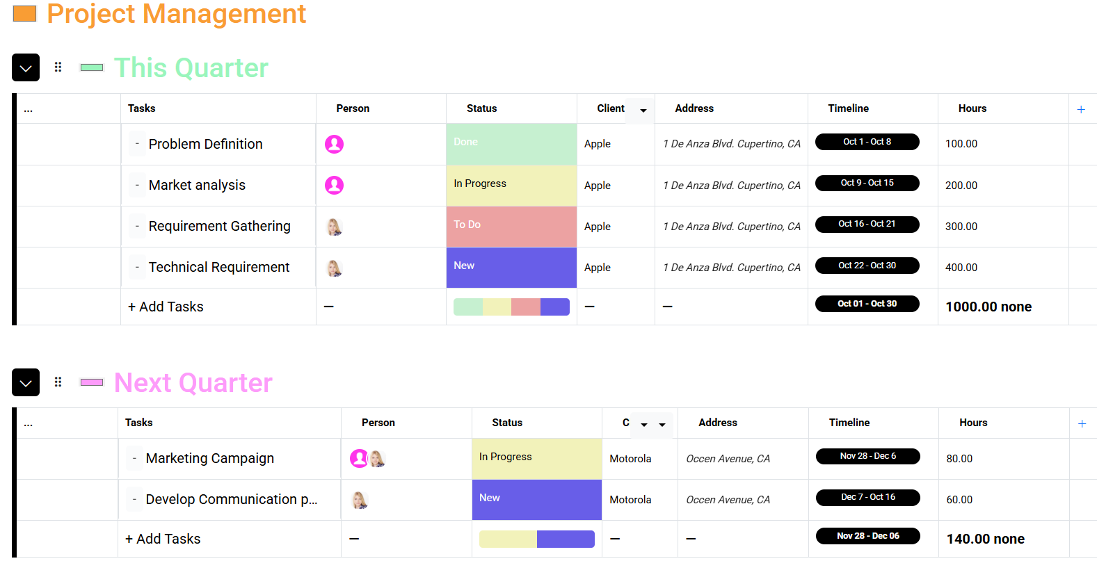 Project Management